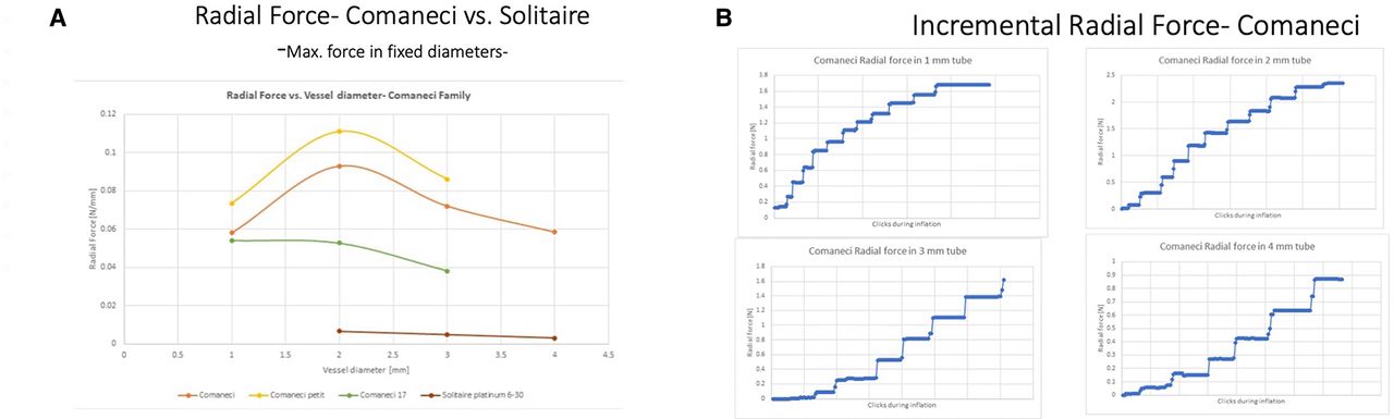 Comanci vs Solitaire Research Comparison